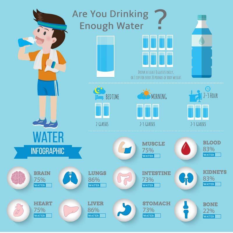 Are you drinking enough water to be healthy?